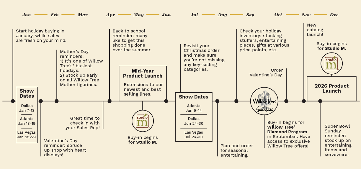 2026 Product Ordering Calendar